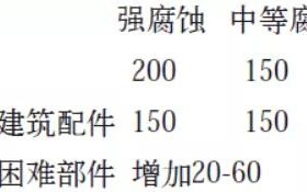 宿州安特佳耐固防腐带您了解耐腐蚀涂层防护机理与涂层钢腐蚀破坏原因及防护