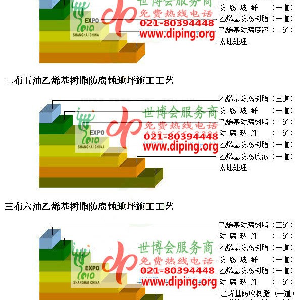 宿州乙烯基防腐蚀地坪,乙烯基酯地坪,乙烯基酯防腐蚀地坪,乙烯基重防腐蚀地坪,乙烯基重防腐地坪,乙烯基重防腐自流平地坪产品图2